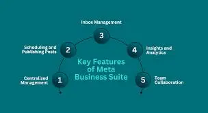 how to generate leads using meta ads in 2026